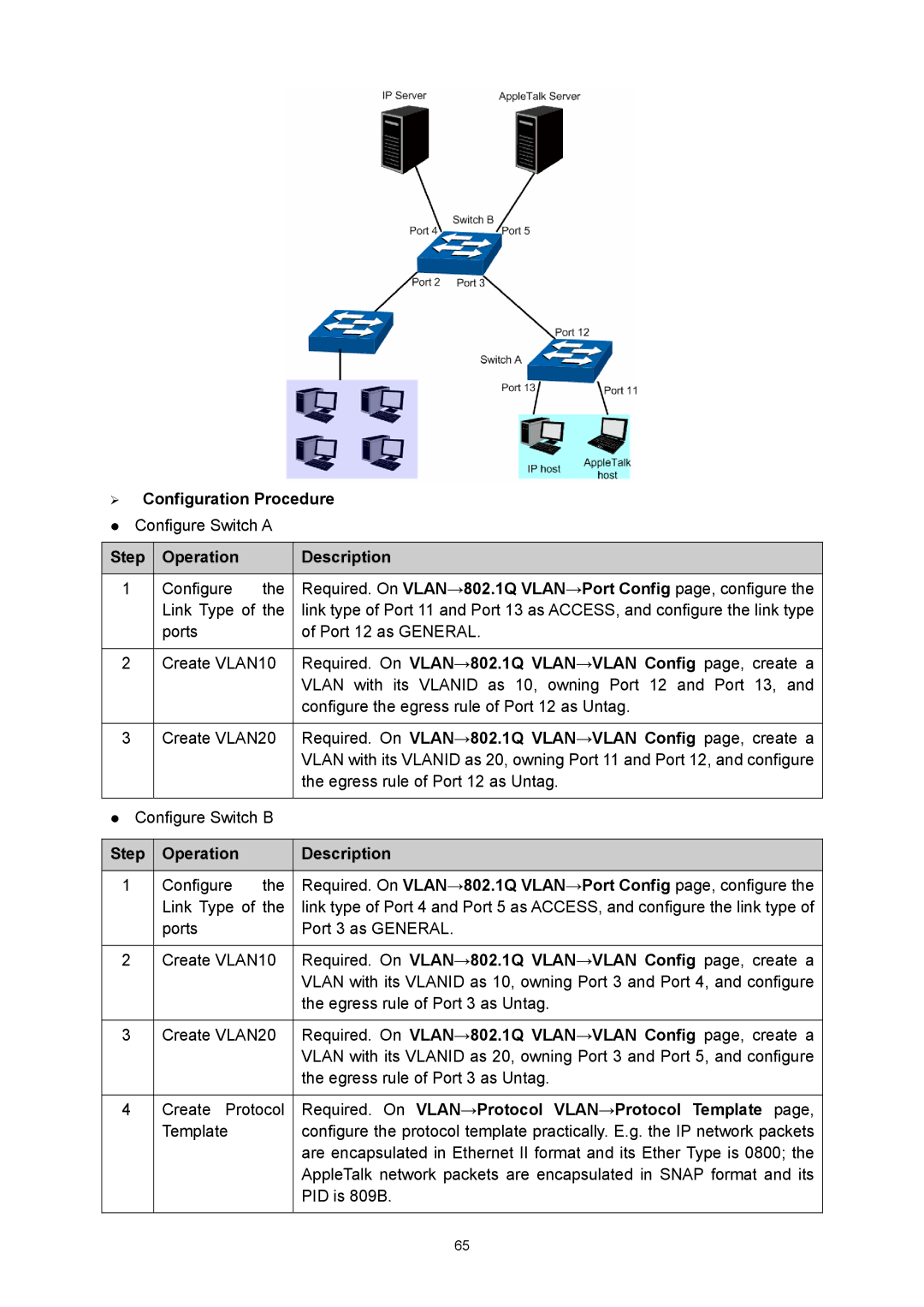 TP-Link TL-SG3216 manual Required. On VLAN→Protocol VLAN→Protocol Template 