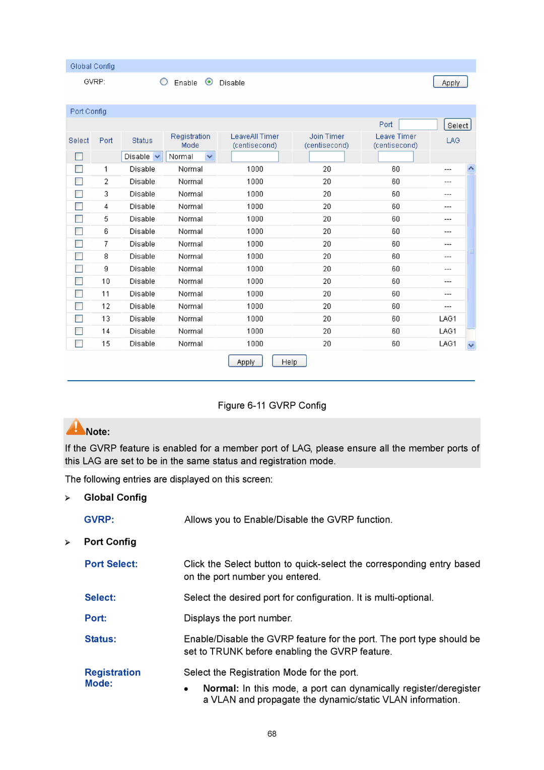 TP-Link TL-SG3216 manual ¾ Port Config, Select Port Status Registration Mode 