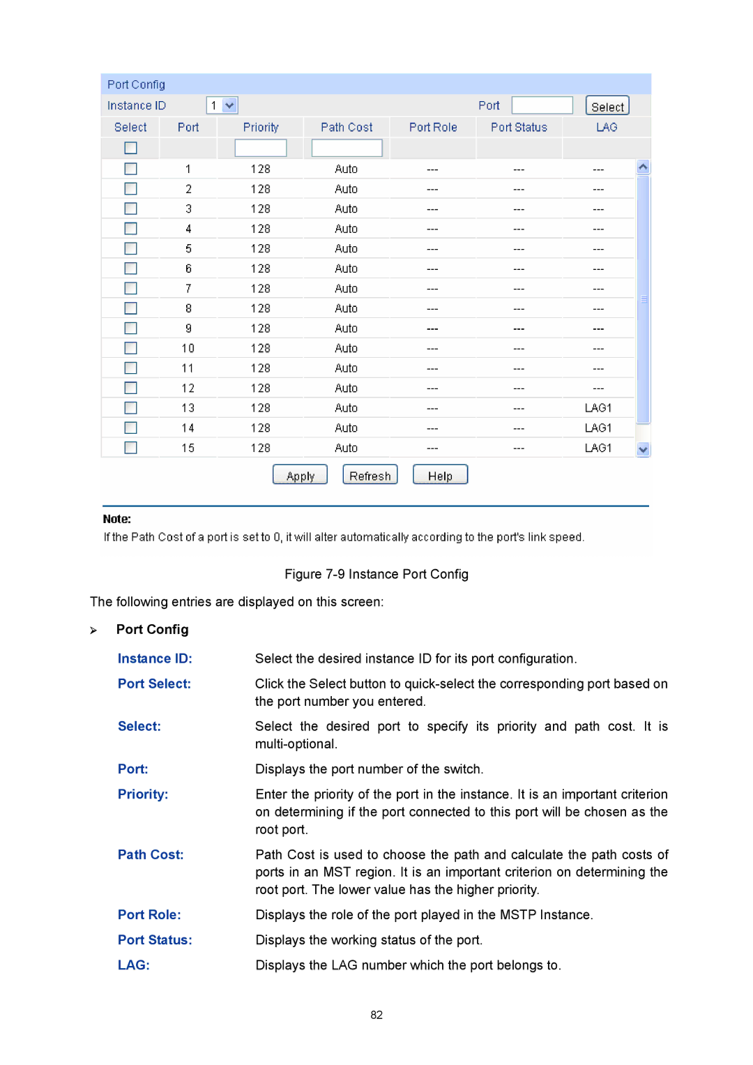 TP-Link TL-SG3216 manual Instance ID, Path Cost, Port Role 