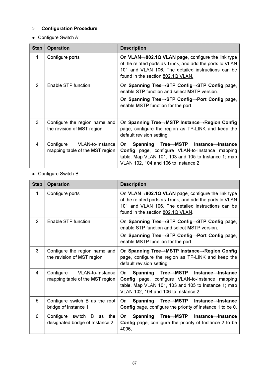 TP-Link TL-SG3216 manual On Spanning Tree→STP Config→STP Config, On Spanning Tree→STP Config→Port Config 