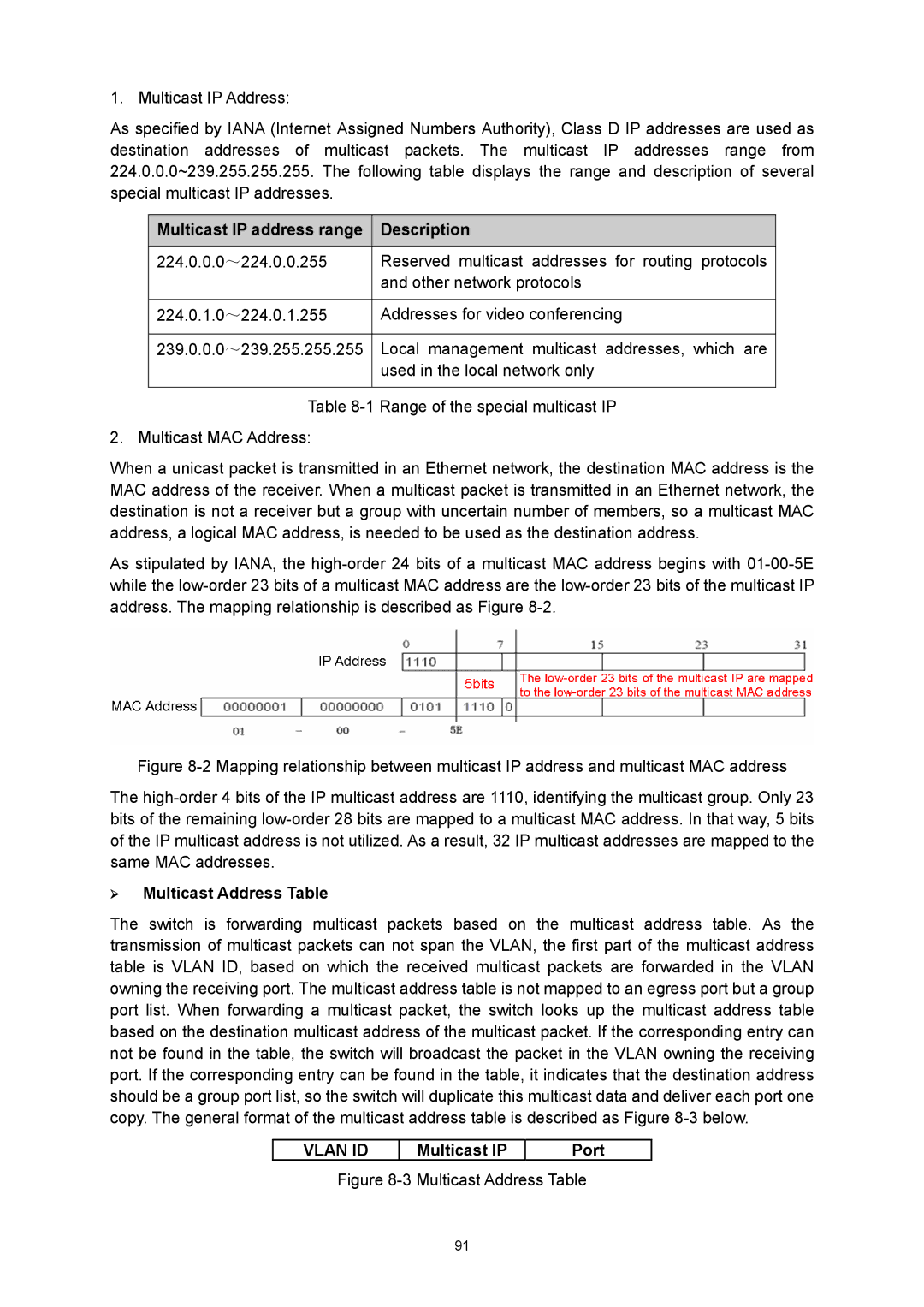 TP-Link TL-SG3216 manual ¾ Multicast Address Table, Multicast IP Port 