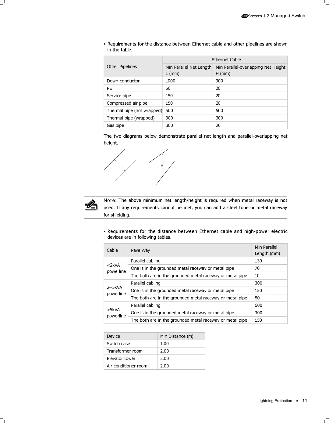 TP-Link TL-SG3424 manual Ethernet Cable 