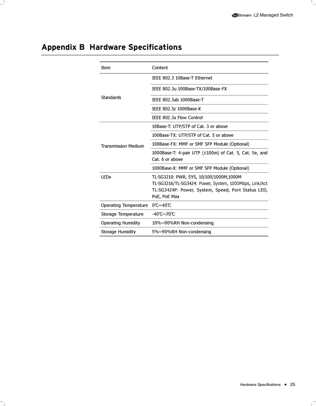 TP-Link TL-SG3424 manual AAAAAAAAAAAAHardware Specifications 