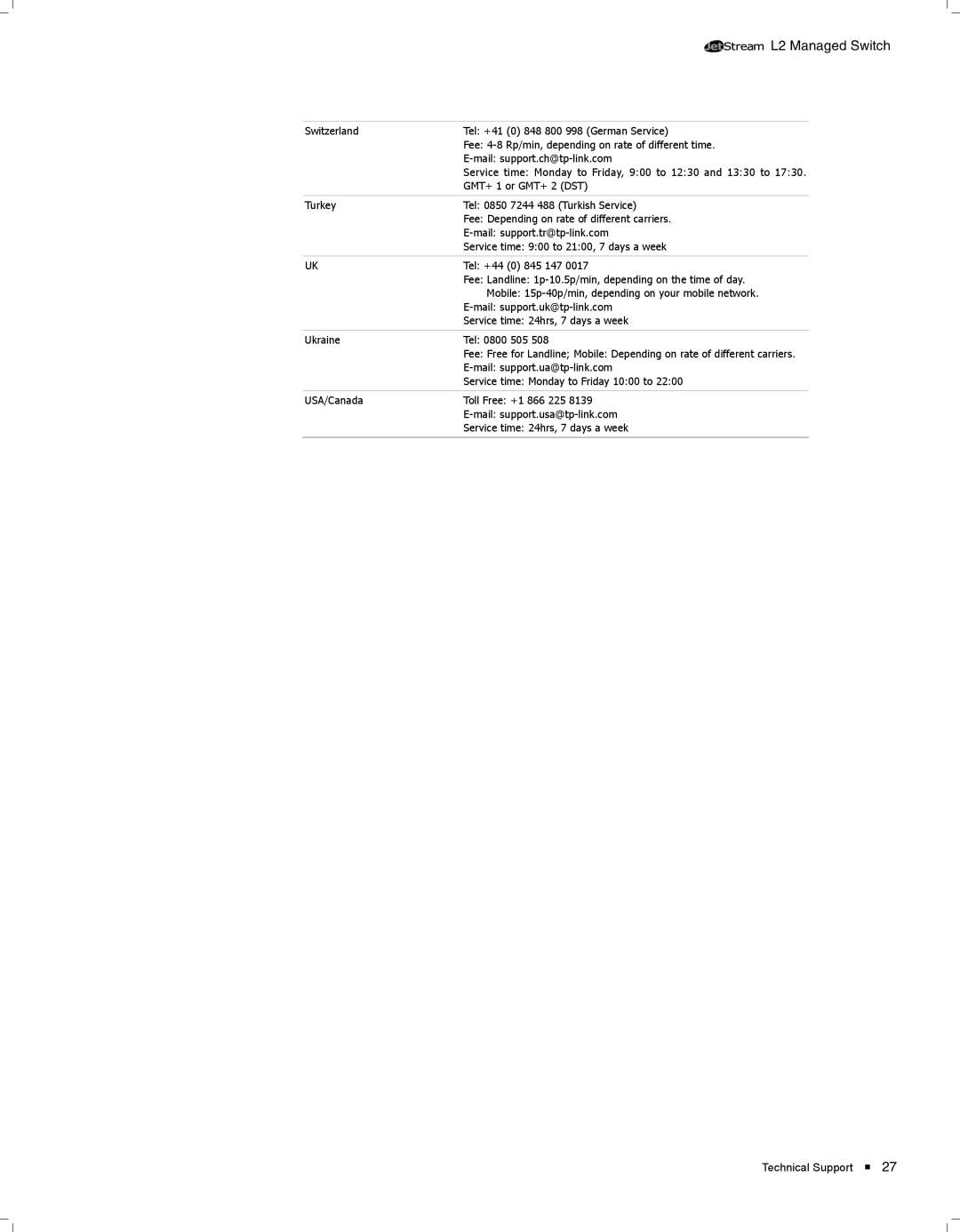 TP-Link TL-SG3424 manual L2 Managed Switch 