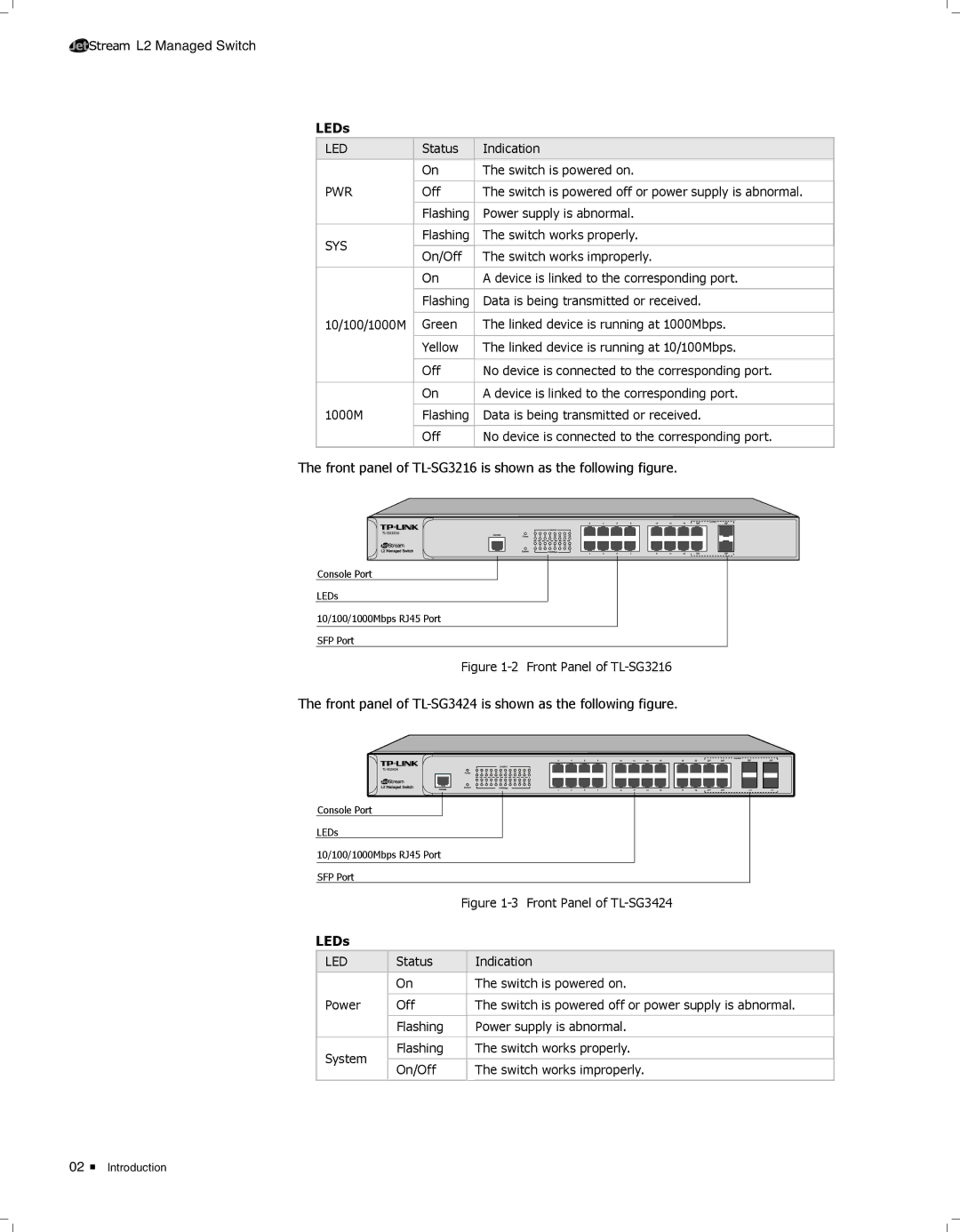 TP-Link TL-SG3424 manual LEDs 