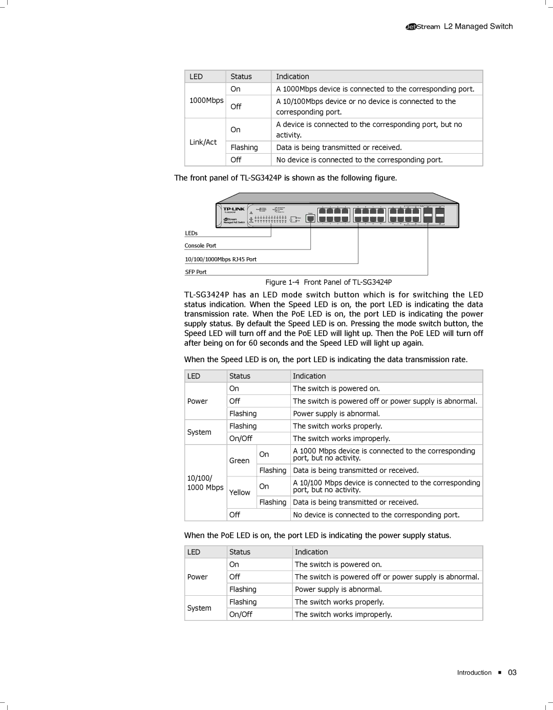 TP-Link manual Front panel of TL-SG3424P is shown as the following figure 