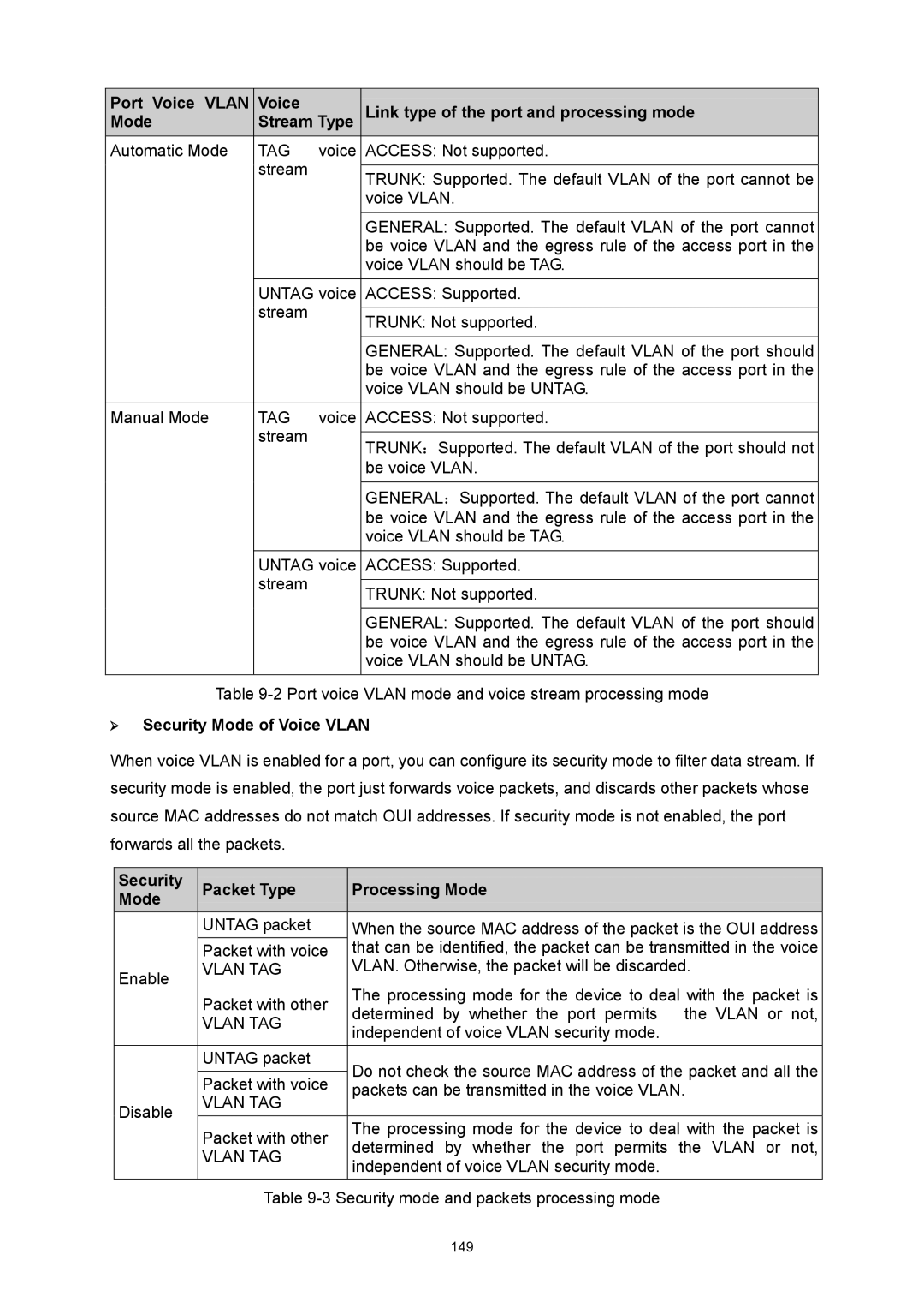 TP-Link TL-SG3424P manual  Security Mode of Voice Vlan, Security Packet Type Processing Mode 