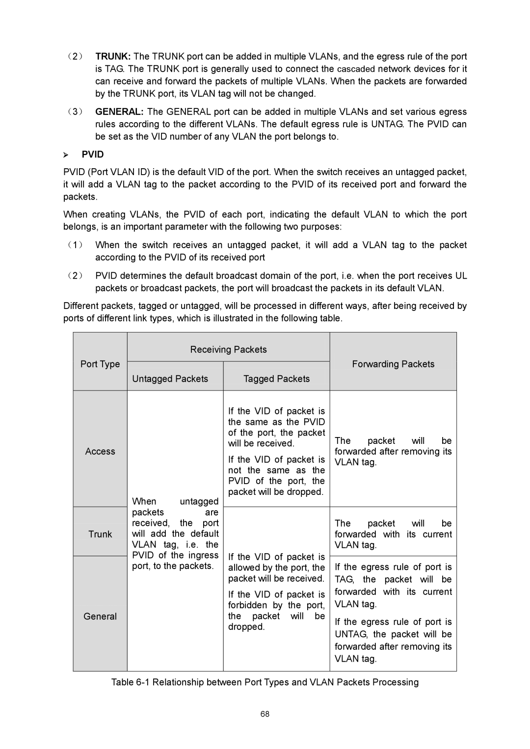 TP-Link TL-SG3424P manual  Pvid 