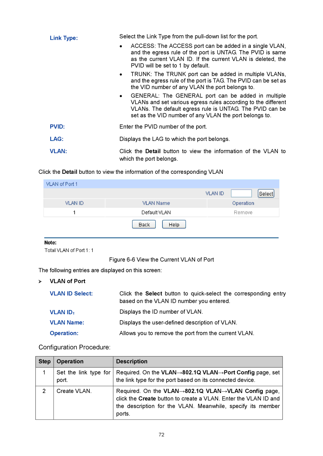 TP-Link TL-SG3424P  Vlan of Port, Vlan Name, Step Operation Description, Required. On the VLAN→802.1Q VLAN→VLAN Config 