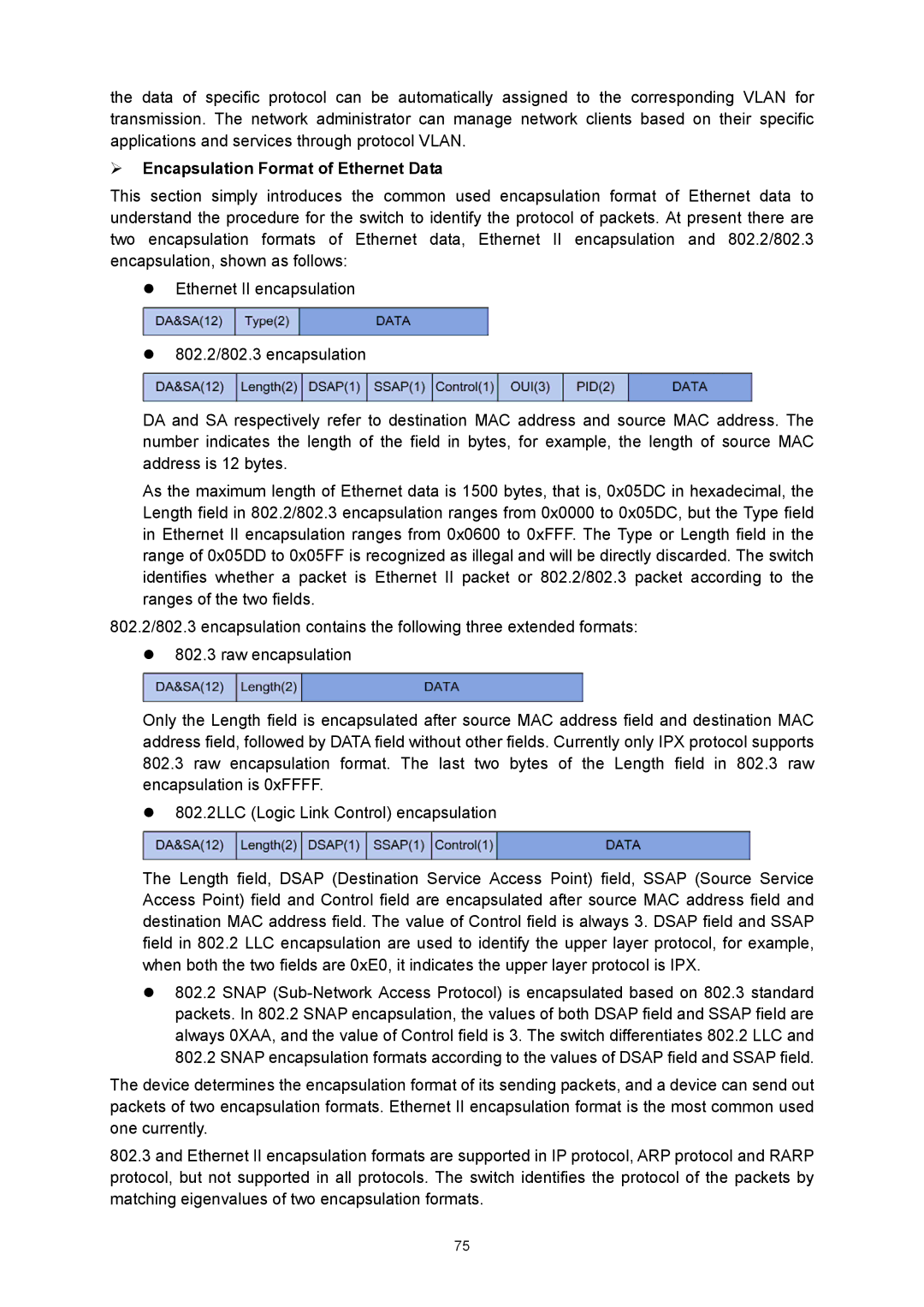 TP-Link TL-SG3424P manual  Encapsulation Format of Ethernet Data 