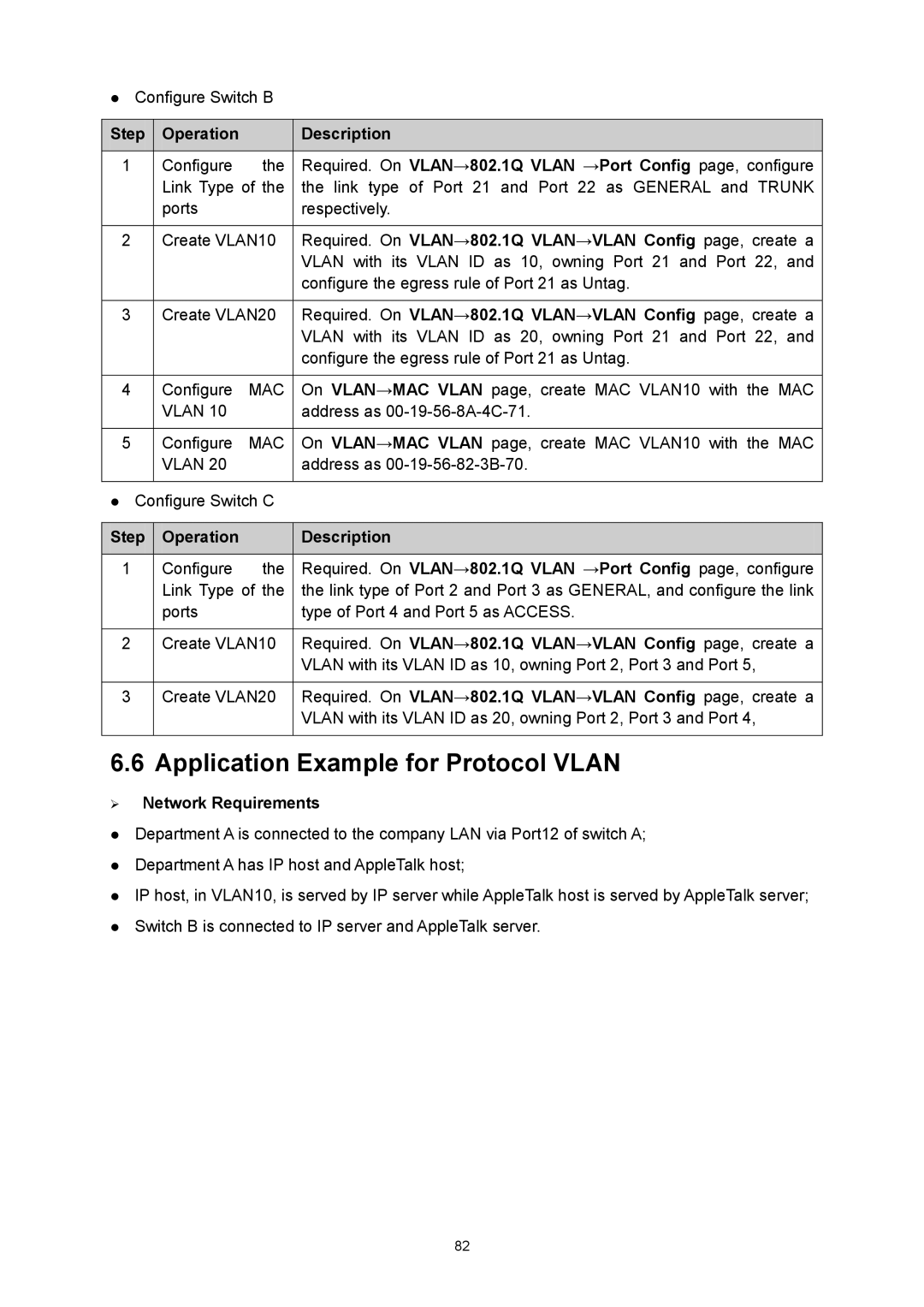 TP-Link TL-SG3424P manual Application Example for Protocol Vlan 