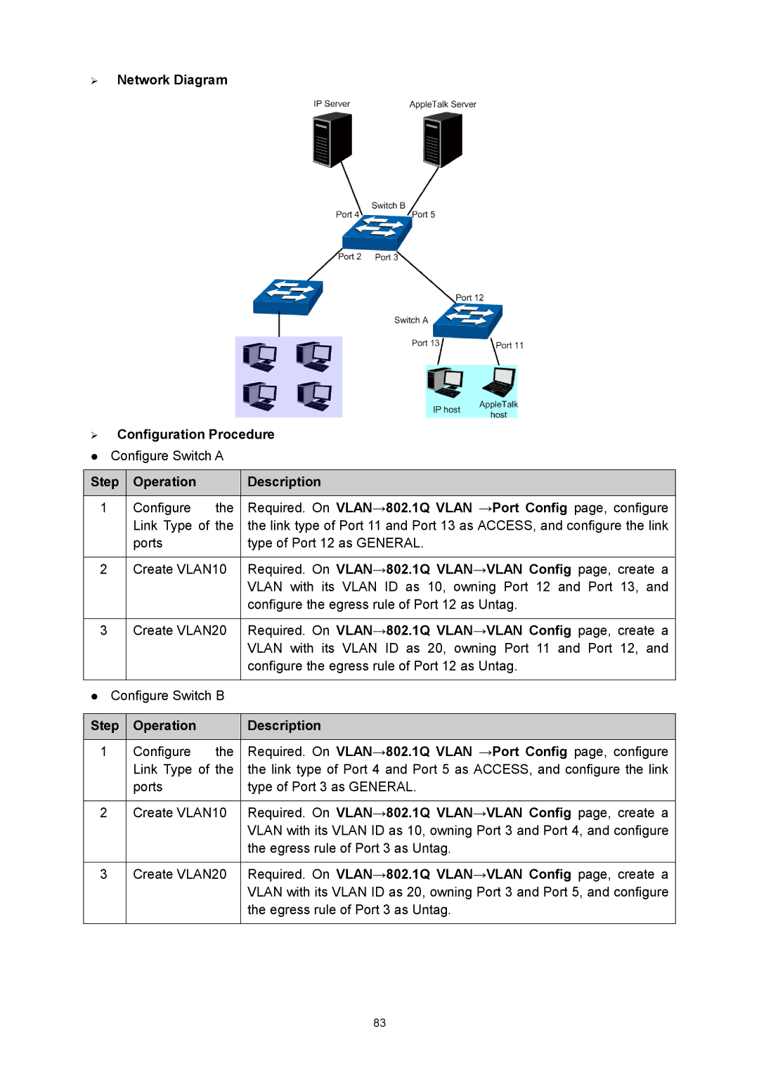 TP-Link TL-SG3424P manual Vlan with its Vlan ID as 10, owning Port 12 and Port 13 