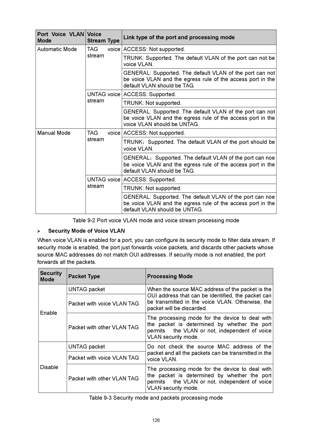 TP-Link TL-SG3424P manual ¾ Security Mode of Voice Vlan, Security Packet Type Processing Mode 