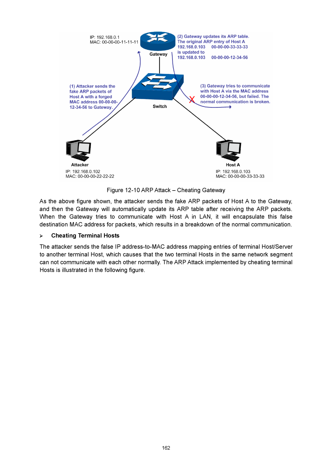 TP-Link TL-SG3424P manual ARP Attack Cheating Gateway, ¾ Cheating Terminal Hosts 