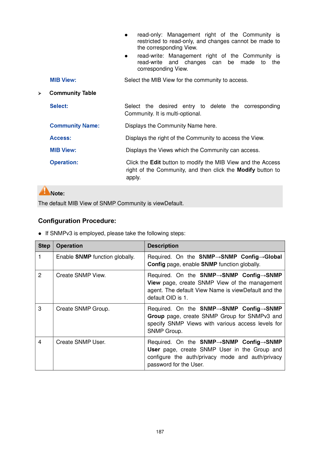 TP-Link TL-SG3424P manual MIB View, ¾ Community Table, Community Name, Required. On the SNMP→SNMP Config→Global 