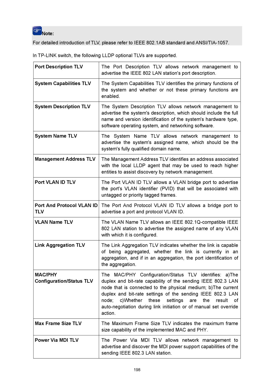 TP-Link TL-SG3424P Port Description TLV, System Capabilities TLV, System Description TLV, System Name TLV, Vlan Name TLV 