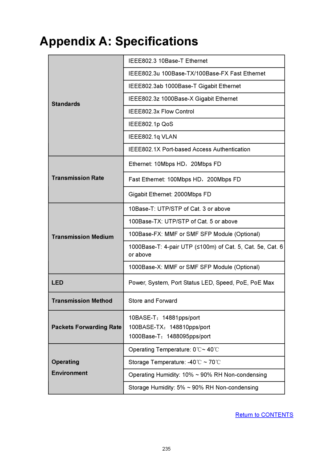 TP-Link TL-SG3424P manual Appendix a Specifications 