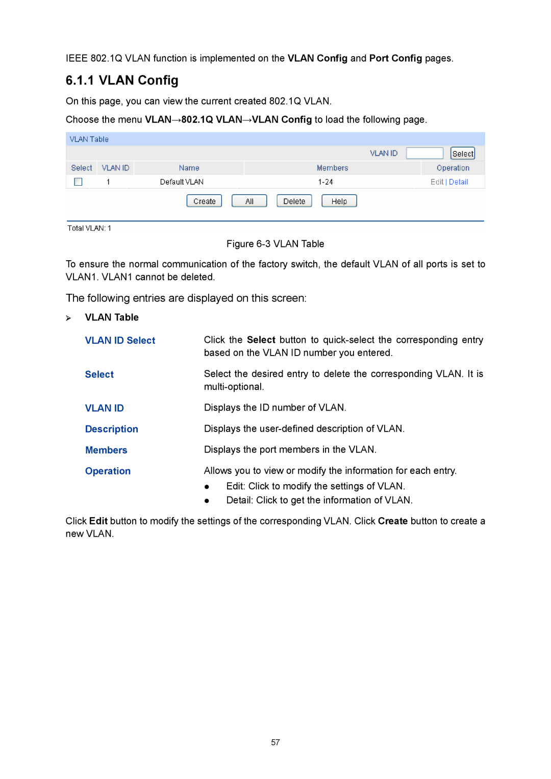 TP-Link TL-SG3424P manual Vlan Config, ¾ Vlan Table, Vlan ID Select：, Description： Members： Operation： 