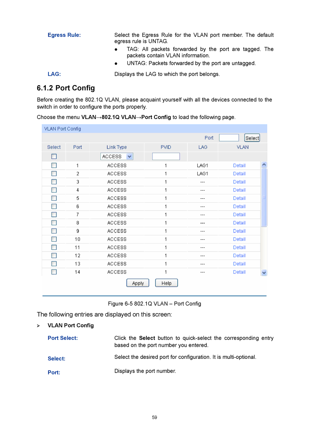 TP-Link TL-SG3424P manual ¾ Vlan Port Config, Port Displays the port number 