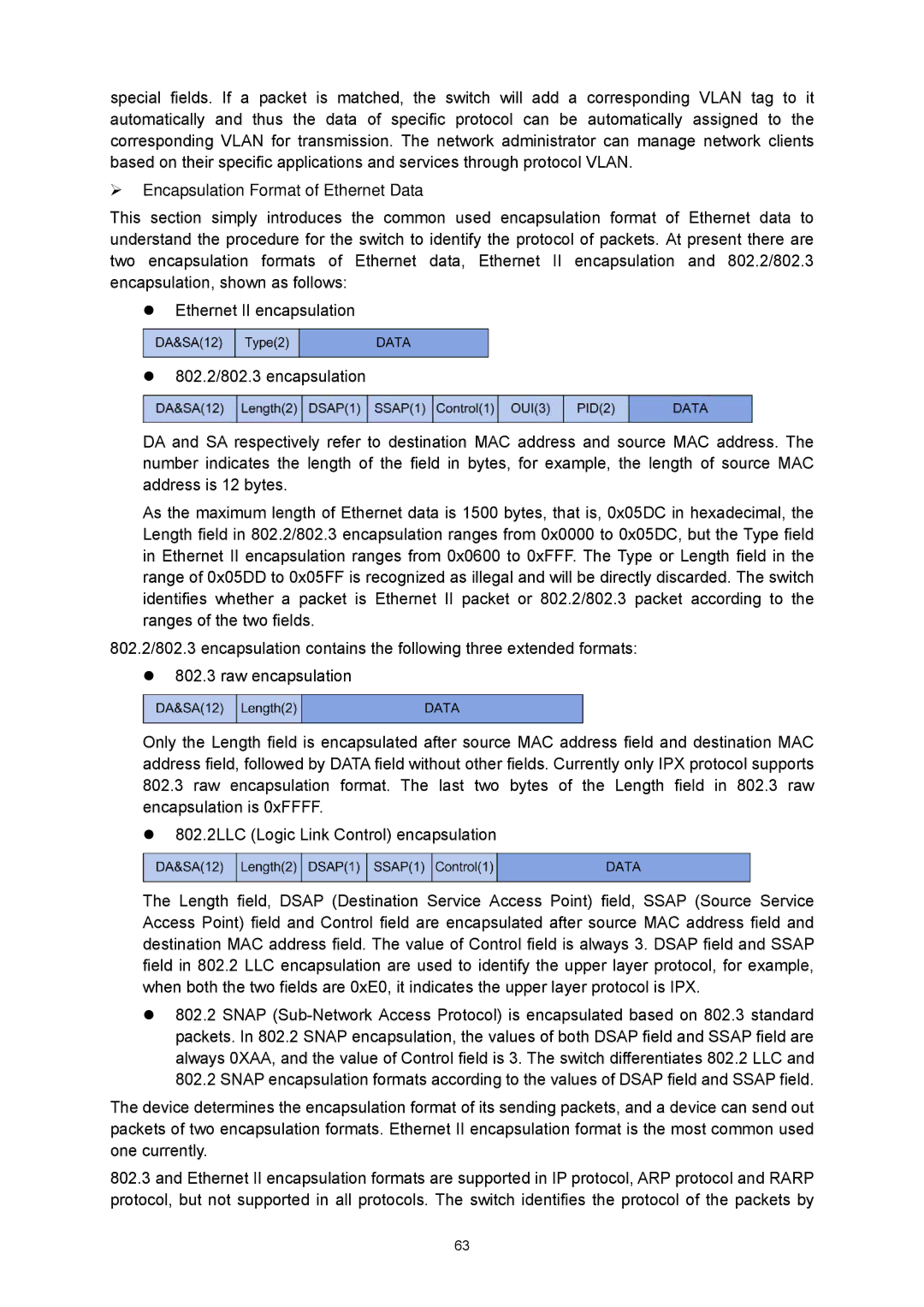 TP-Link TL-SG3424P manual ¾ Encapsulation Format of Ethernet Data 