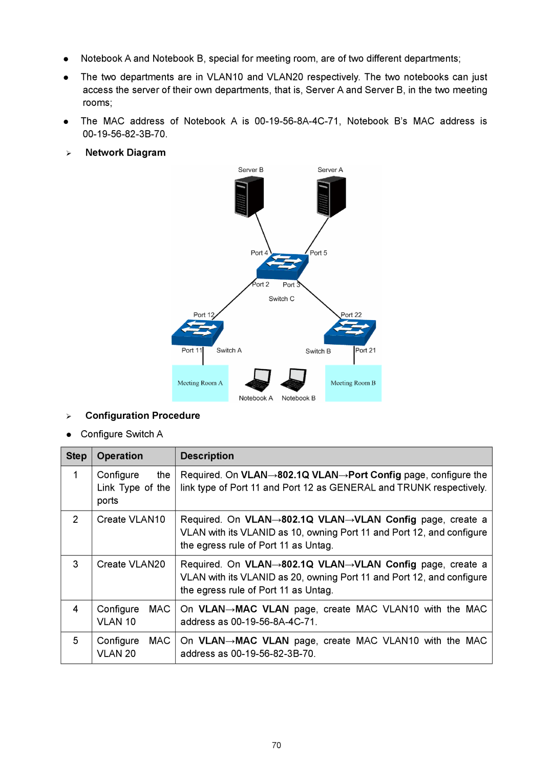 TP-Link TL-SG3424P manual ¾ Network Diagram ¾ Configuration Procedure 