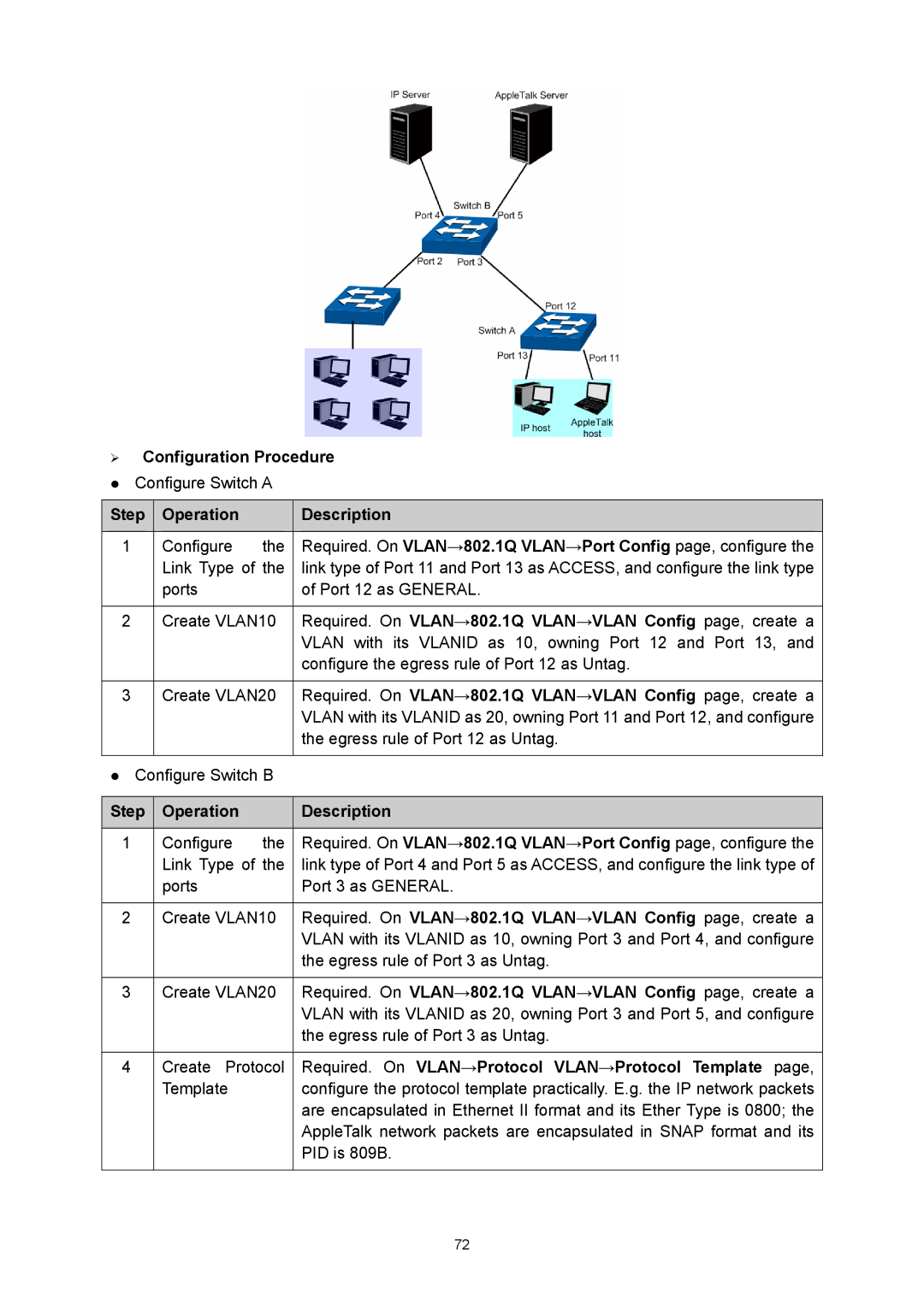 TP-Link TL-SG3424P manual Required. On VLAN→Protocol VLAN→Protocol Template 