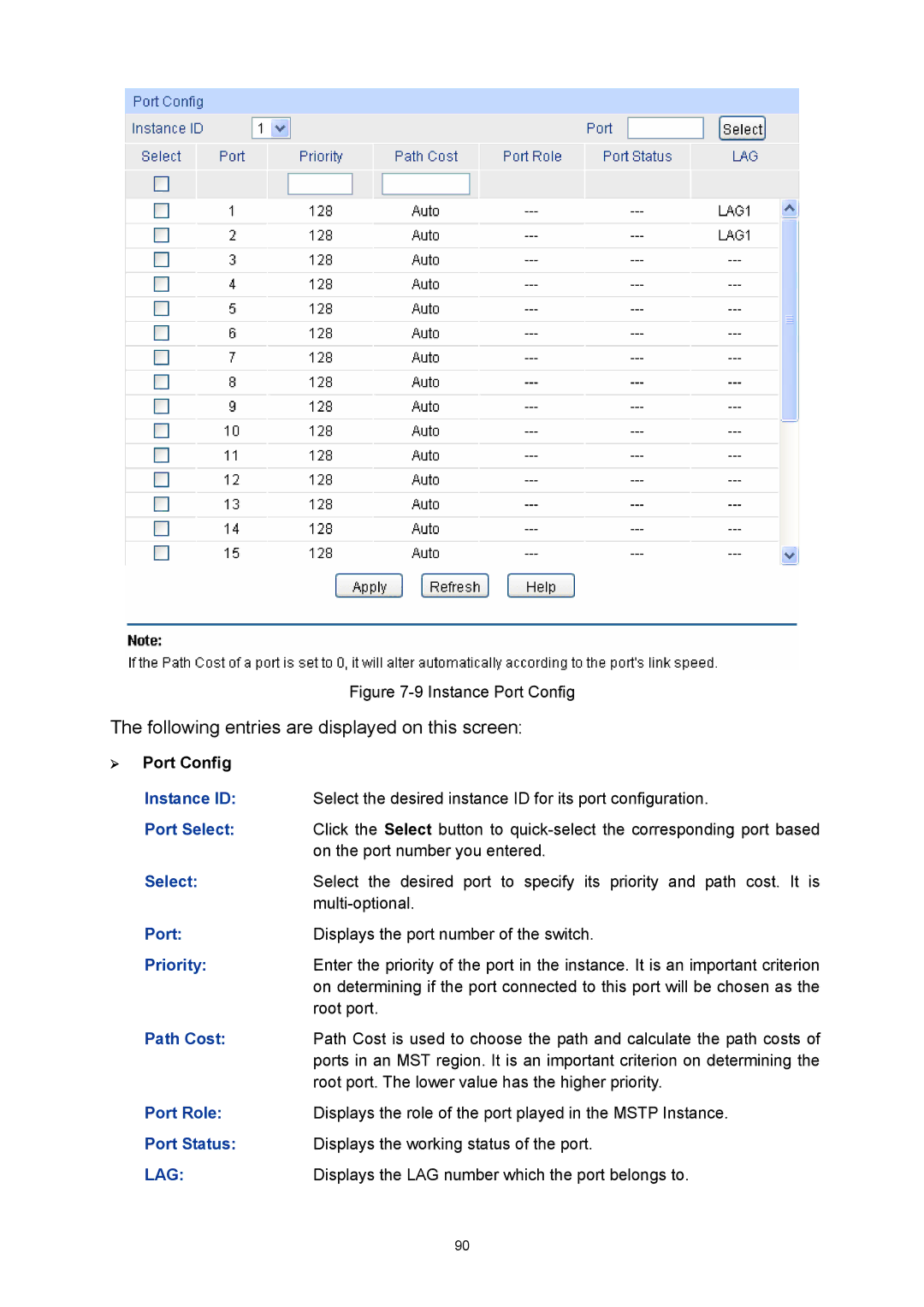 TP-Link TL-SG3424P manual Instance ID, Path Cost, Port Role 