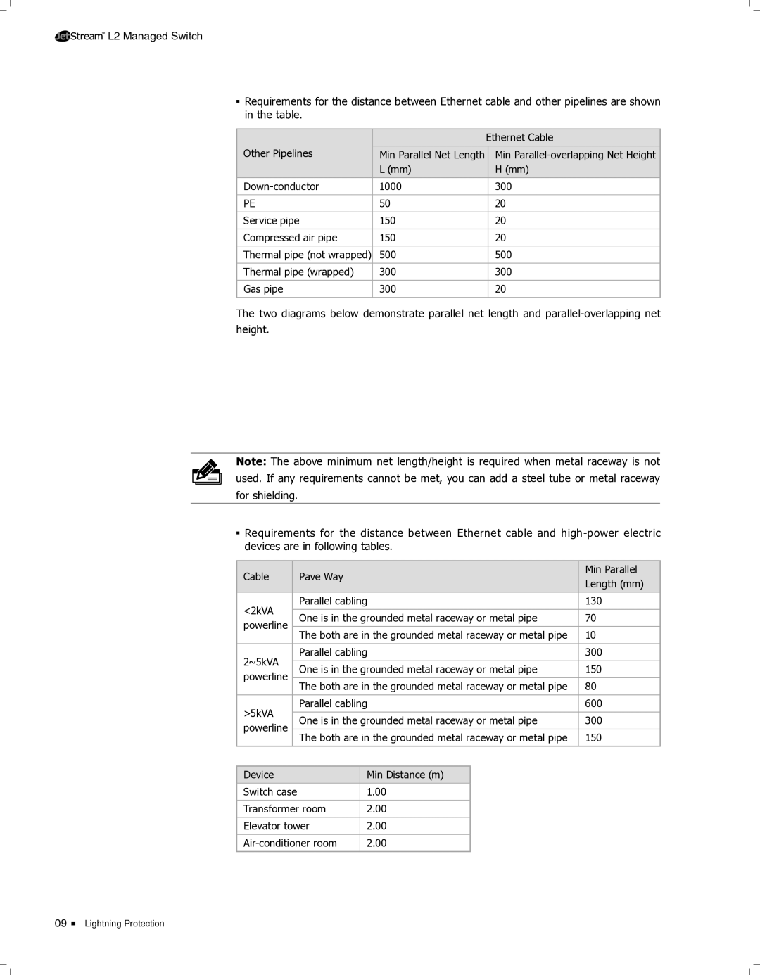 TP-Link TL-SG5412F, TL-SG5428 manual Ethernet Cable 