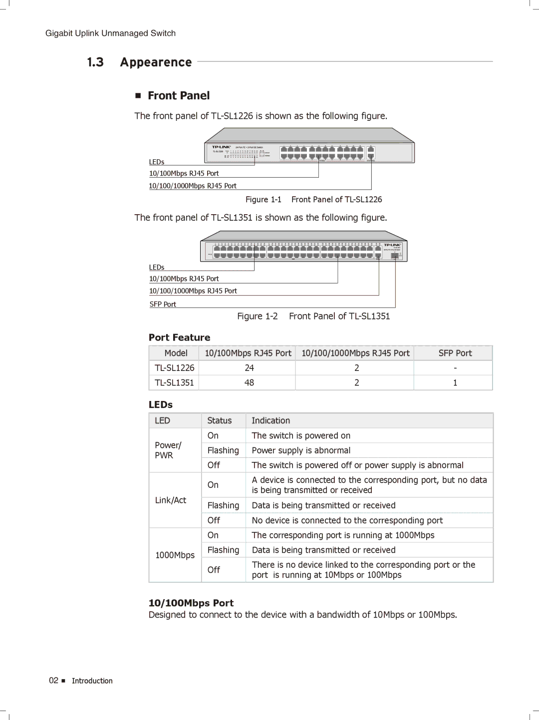 TP-Link TL-SL1226, TL-SL1351 manual Appearence, Front Panel, Port Feature, LEDs, 10/100Mbps Port 