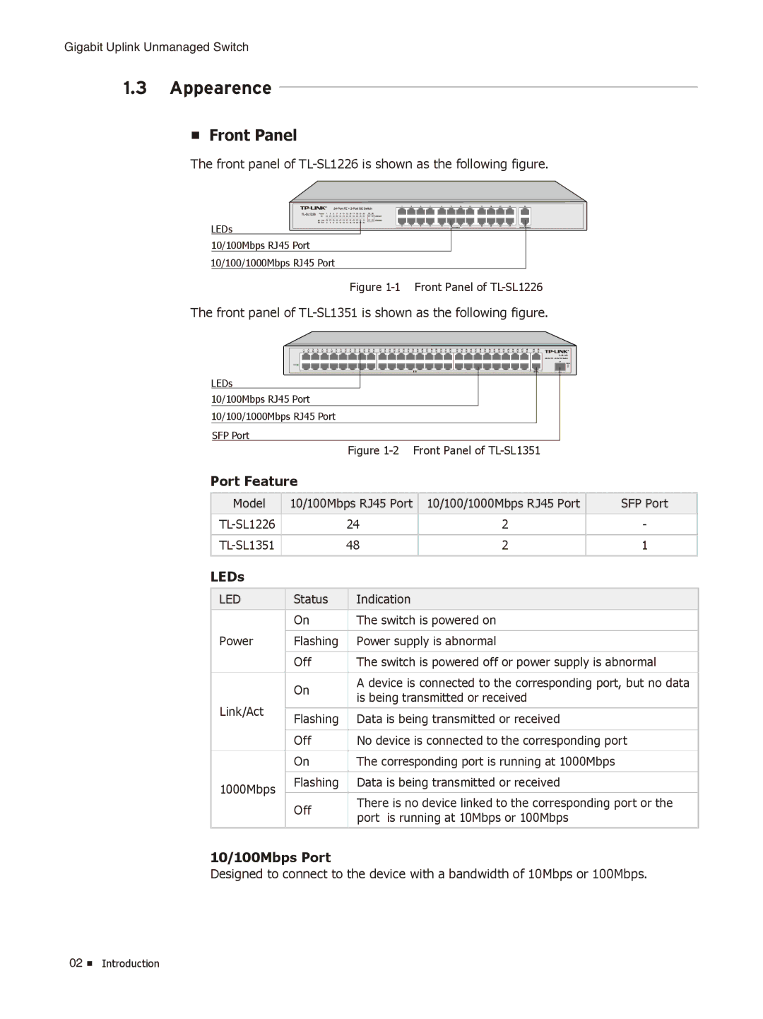 TP-Link TL-SL1226/TL-SL1351 manual Appearence, Front Panel, Port Feature, LEDs, 10/100Mbps Port 