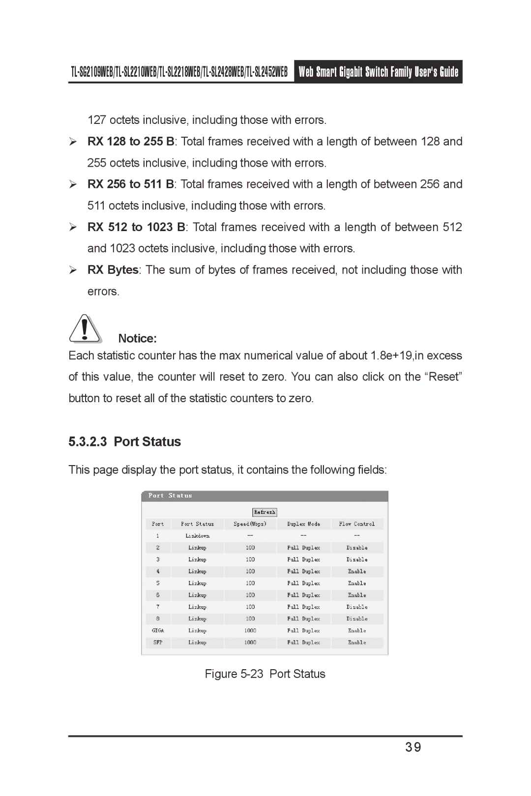 TP-Link TL-SL2452WEB, TL-SL2210WEB, TL-SL2218WEB, TL-SG2109WEB, TL- SL2428WEB manual Port Status 