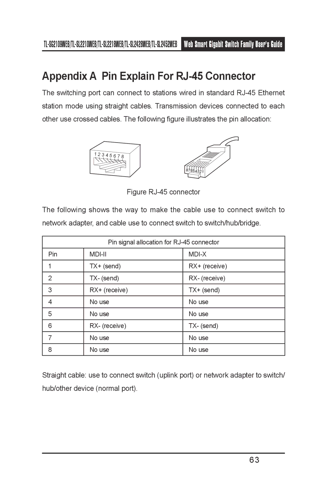 TP-Link TL-SL2210WEB, TL-SL2452WEB, TL-SL2218WEB, TL-SG2109WEB, TL- SL2428WEB manual Appendix a Pin Explain For RJ-45 Connector 