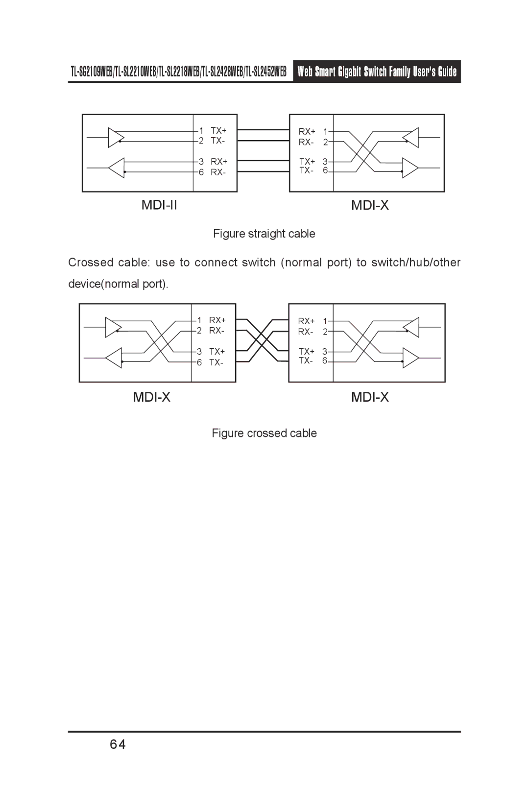 TP-Link TL-SL2452WEB, TL-SL2210WEB, TL-SL2218WEB, TL-SG2109WEB, TL- SL2428WEB manual Mdi-Ii Mdi-X 