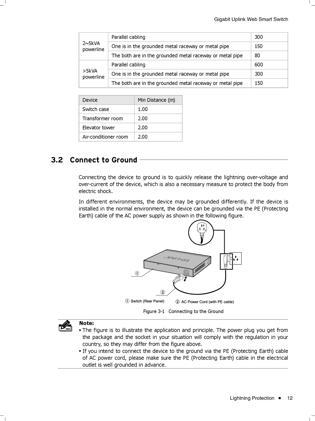 TP-Link TL-SL2210WEB/TL-SL2218WEB, TL-SL2428WEB/TL-SL2452WEB manual Connect to Ground 