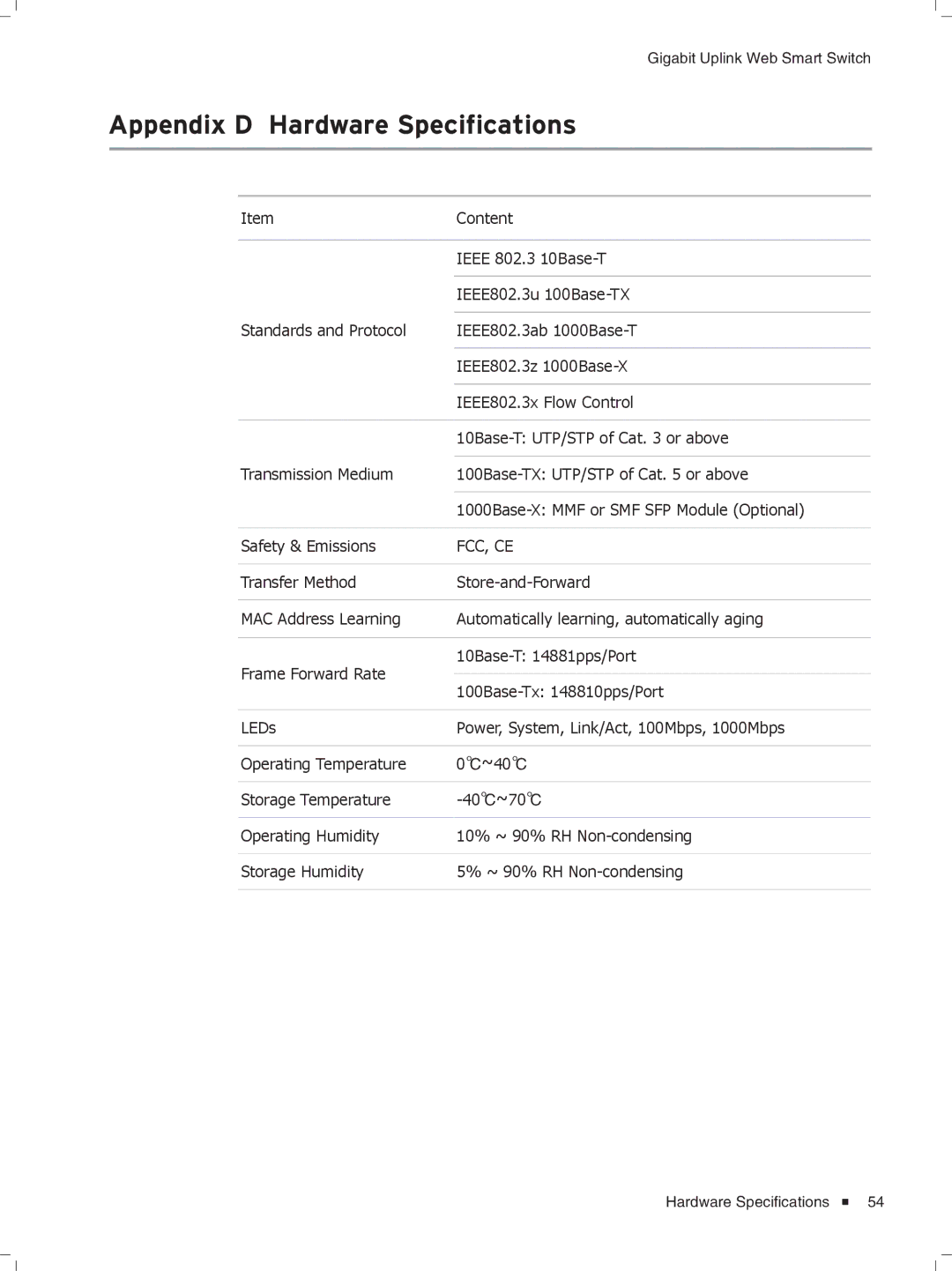 TP-Link TL-SL2210WEB/TL-SL2218WEB, TL-SL2428WEB/TL-SL2452WEB manual Appendix D Hardware Specifications, Fcc, Ce 