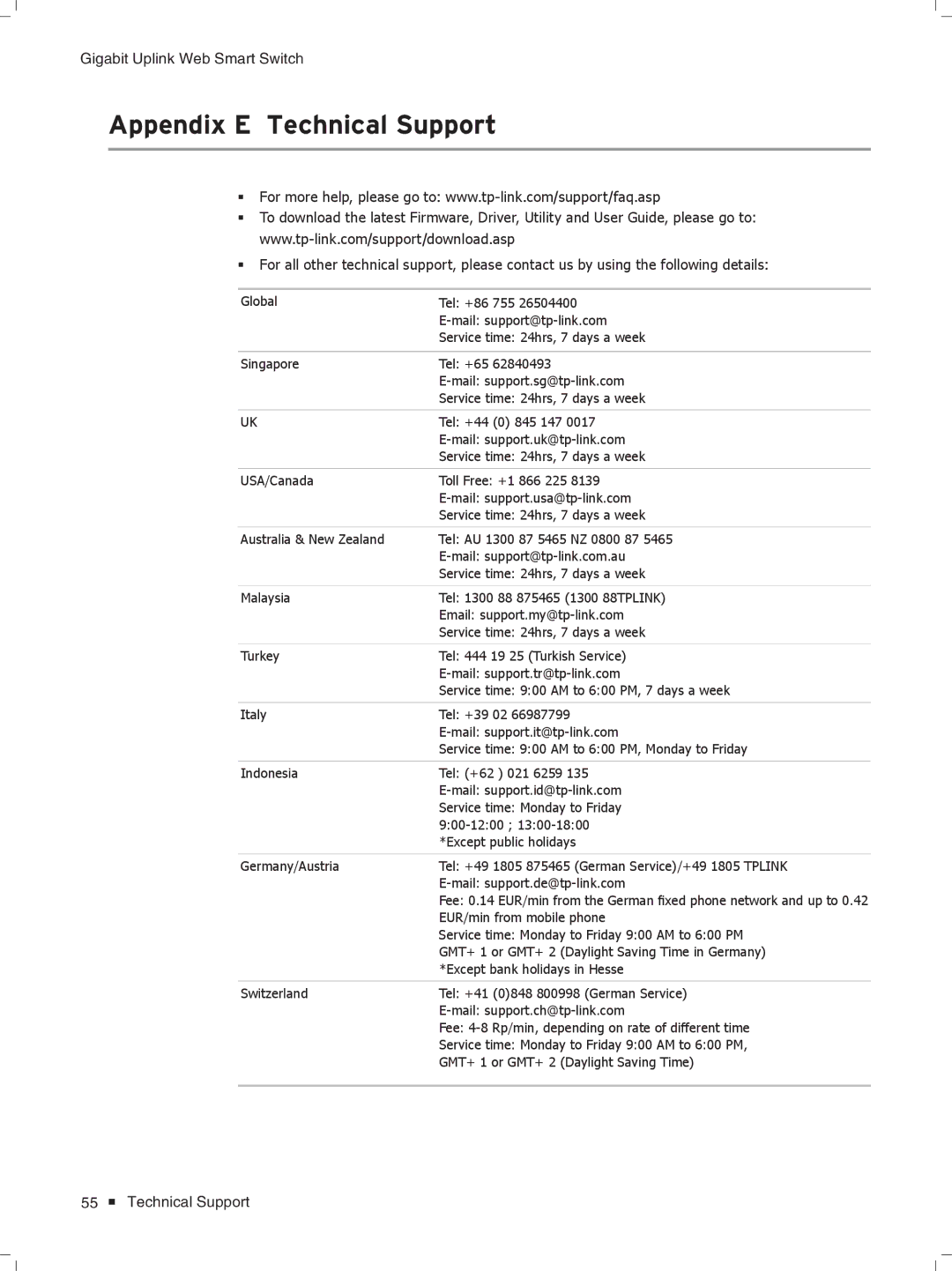 TP-Link TL-SL2428WEB/TL-SL2452WEB, TL-SL2210WEB/TL-SL2218WEB manual Appendix E Technical Support 