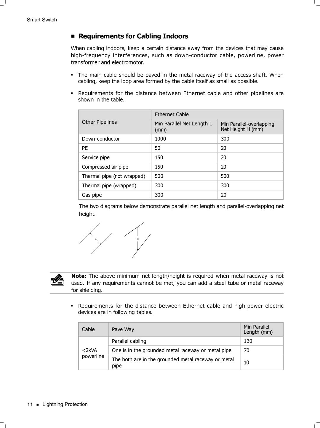 TP-Link TL-SL2452, TL-SL2428, TL-SL2218, TL-SL2210 manual Requirements for Cabling Indoors 