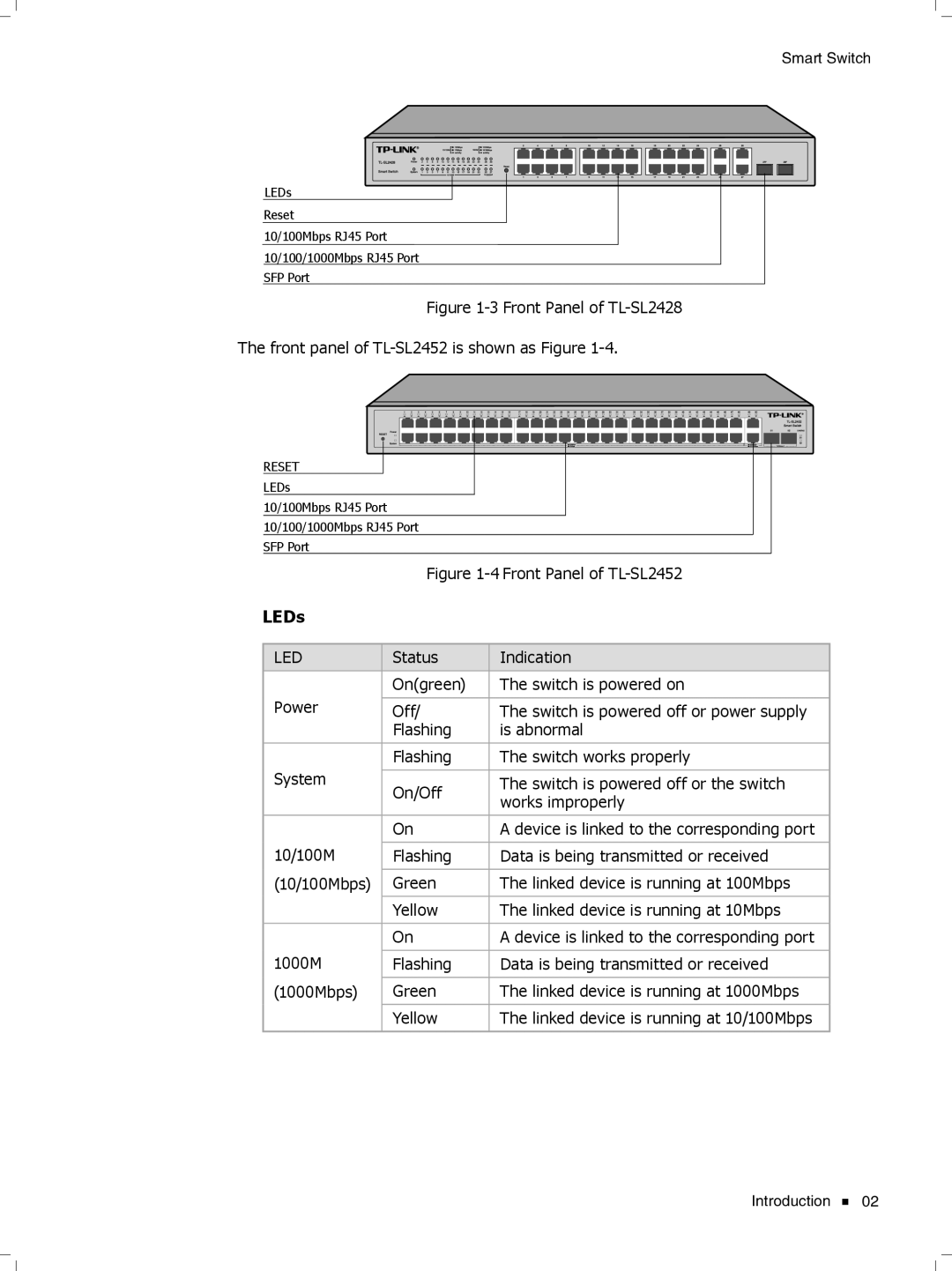 TP-Link TL-SL2210, TL-SL2452, TL-SL2428, TL-SL2218 manual LEDs, Led 