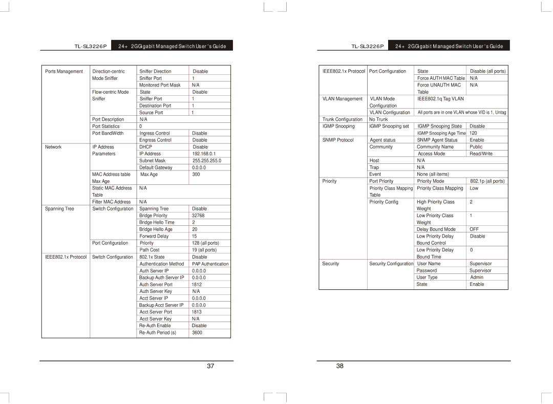 TP-Link TL-SL3226P manual Dhcp 