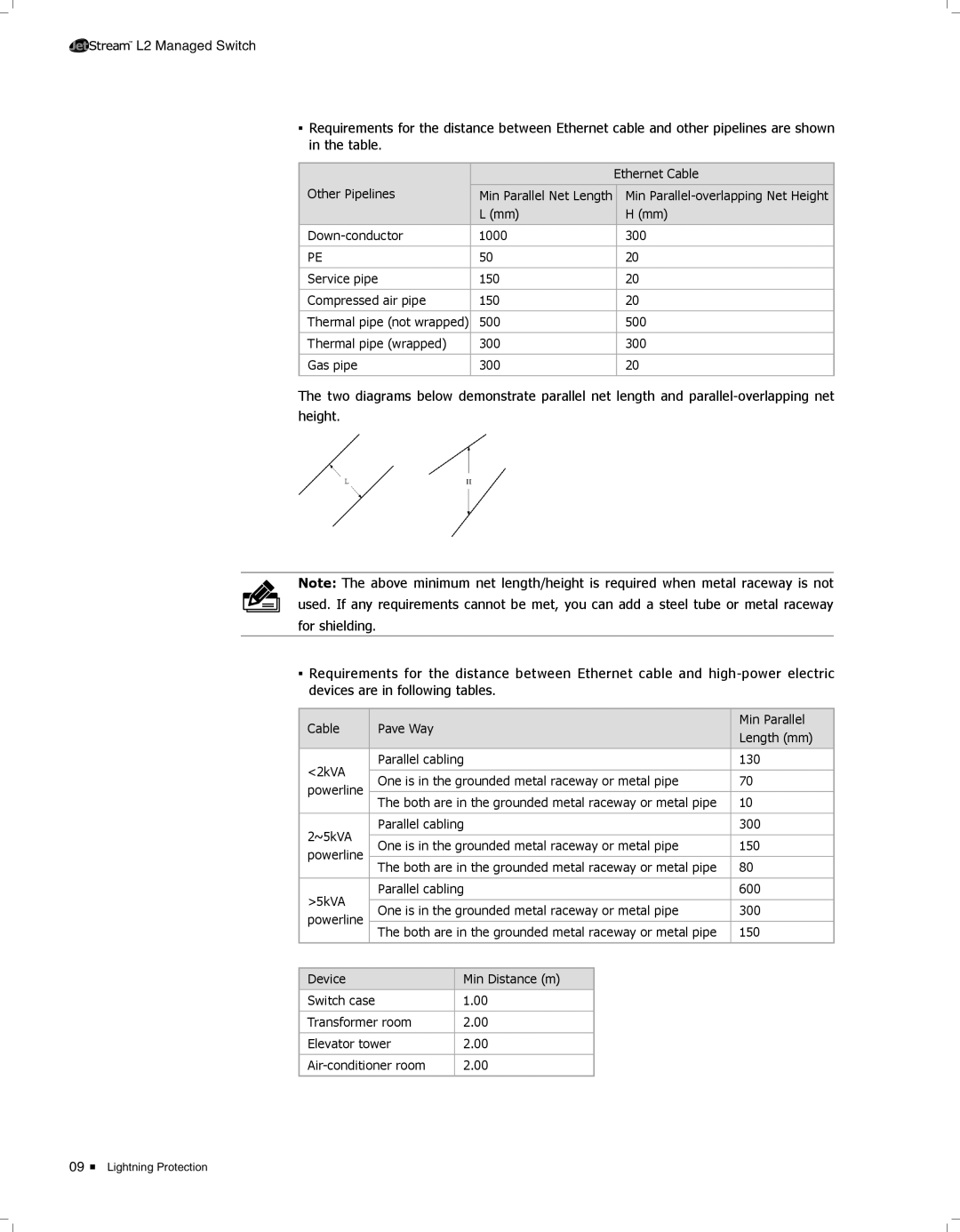 TP-Link TL-SL3428 manual Ethernet Cable 