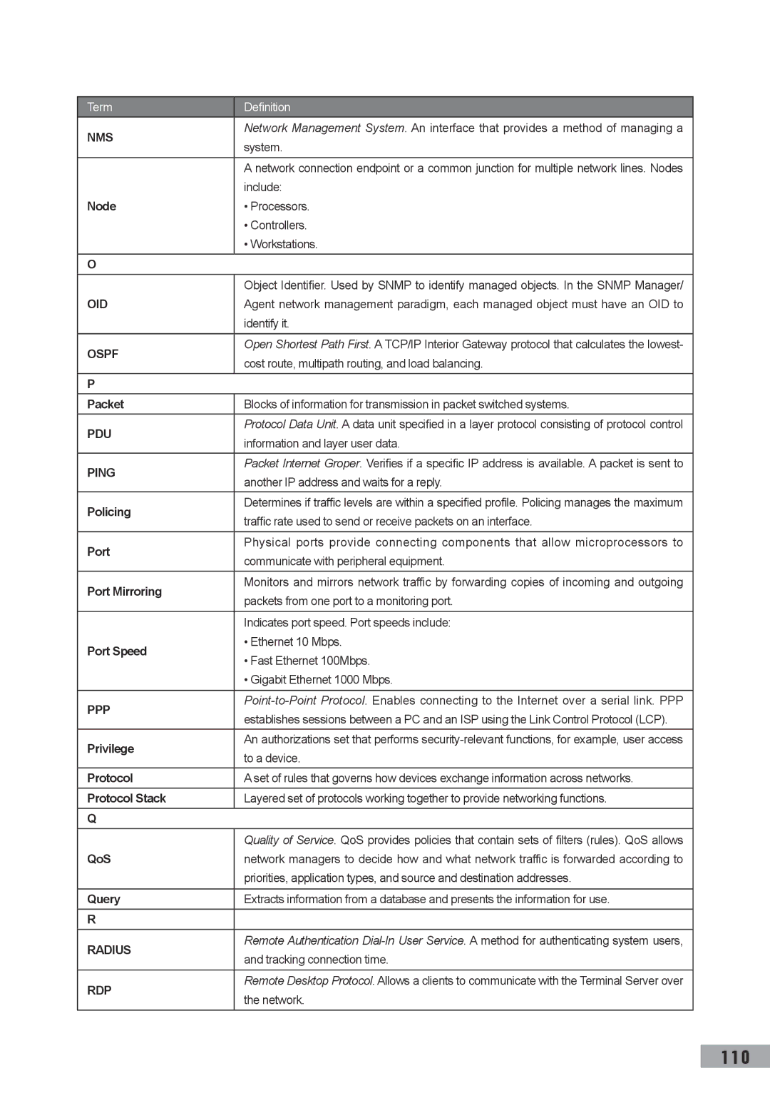 TP-Link TL-SL3452, TL-SL3428, TL-SG3109 Node, Packet, Policing, Port Speed, Privilege, Protocol Stack, QoS, Query 