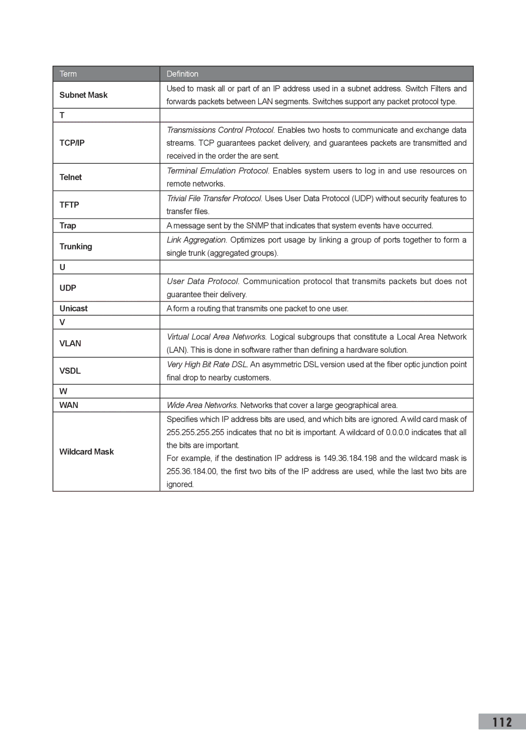 TP-Link TL-SG3109, TL-SL3452, TL-SL3428 manual Subnet Mask, Telnet, Trap, Trunking, Unicast, Wildcard Mask 