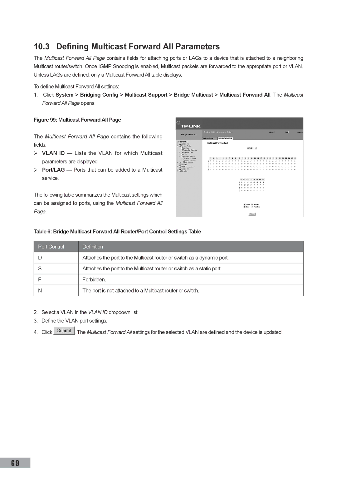 TP-Link TL-SL3428 Defining Multicast Forward All Parameters, Multicast Forward All Page contains the following fields 