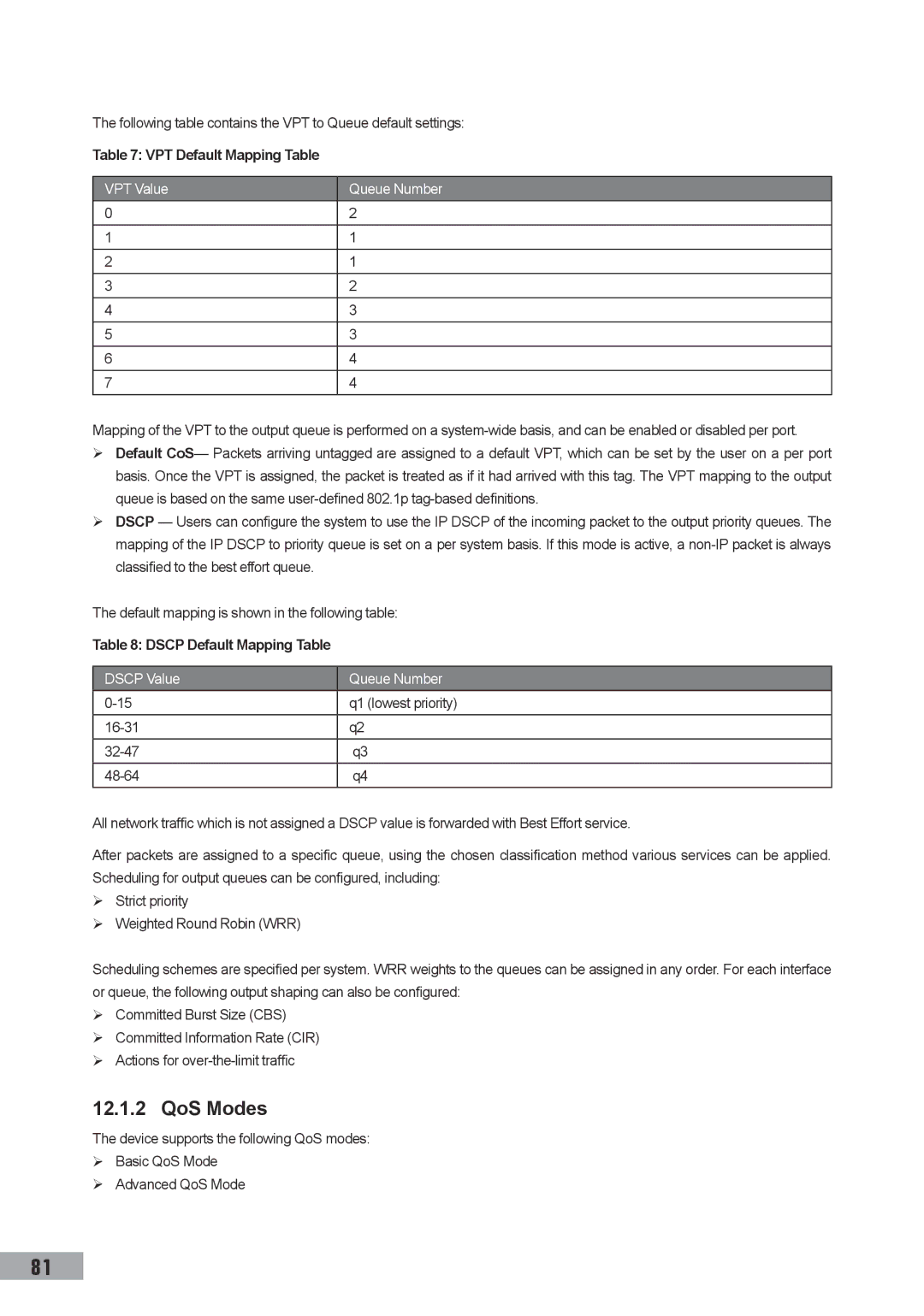 TP-Link TL-SL3428 manual QoS Modes, Following table contains the VPT to Queue default settings, VPT Default Mapping Table 