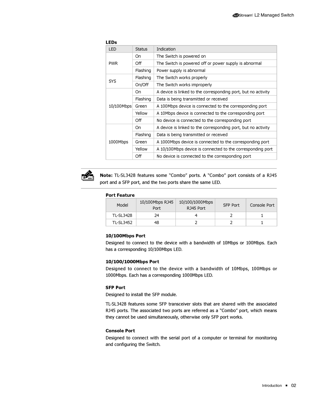 TP-Link TL-SL3428, TL-SL3452 manual Port Feature 