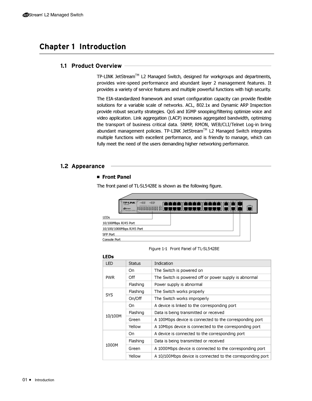 TP-Link TL-SL5428E manual CCCCCCCCCCCIntroduction, Product Overview, Appearance, Front Panel 