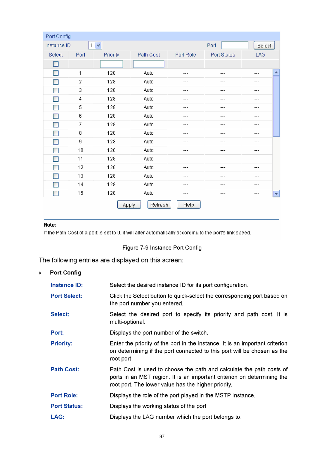 TP-Link TL-SL5428E manual Instance ID, Path Cost 