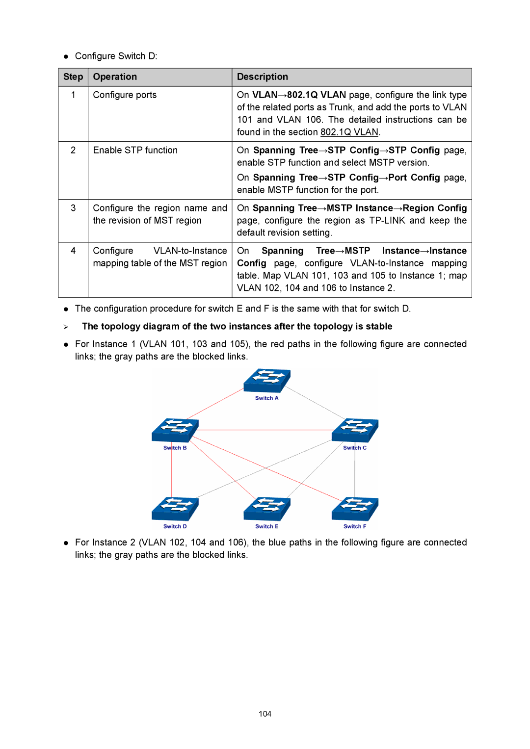 TP-Link TL-SL5428E manual Configure Switch D 