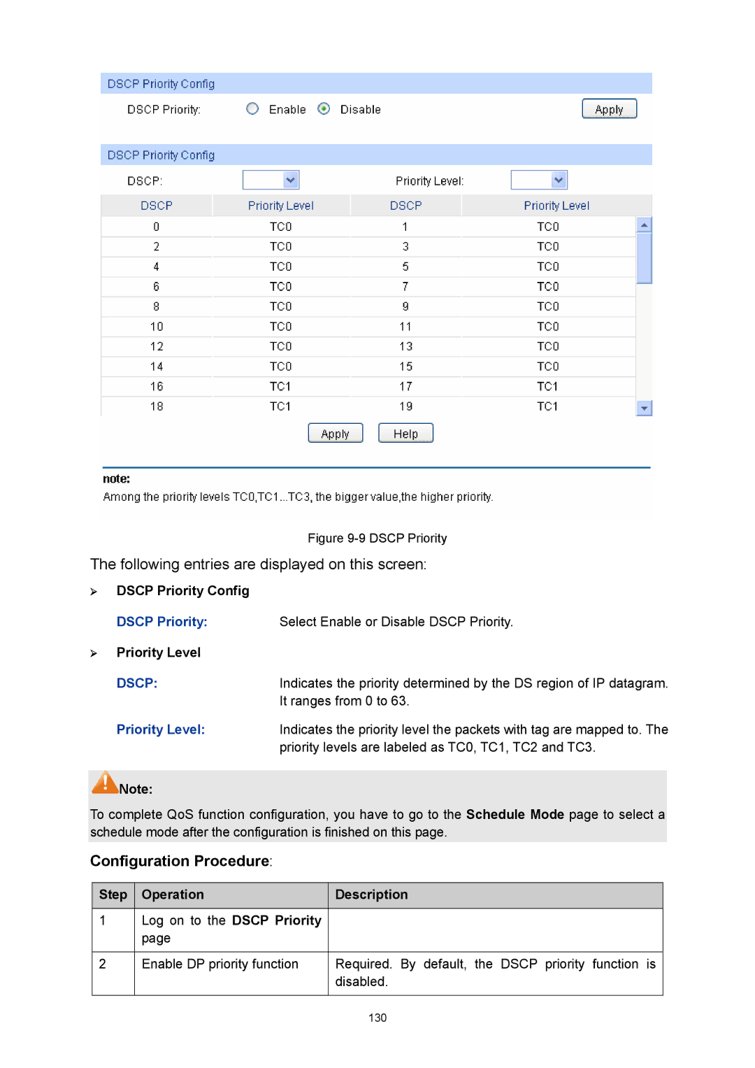 TP-Link TL-SL5428E manual ¾ Dscp Priority Config, It ranges from 0 to, Priority Level 