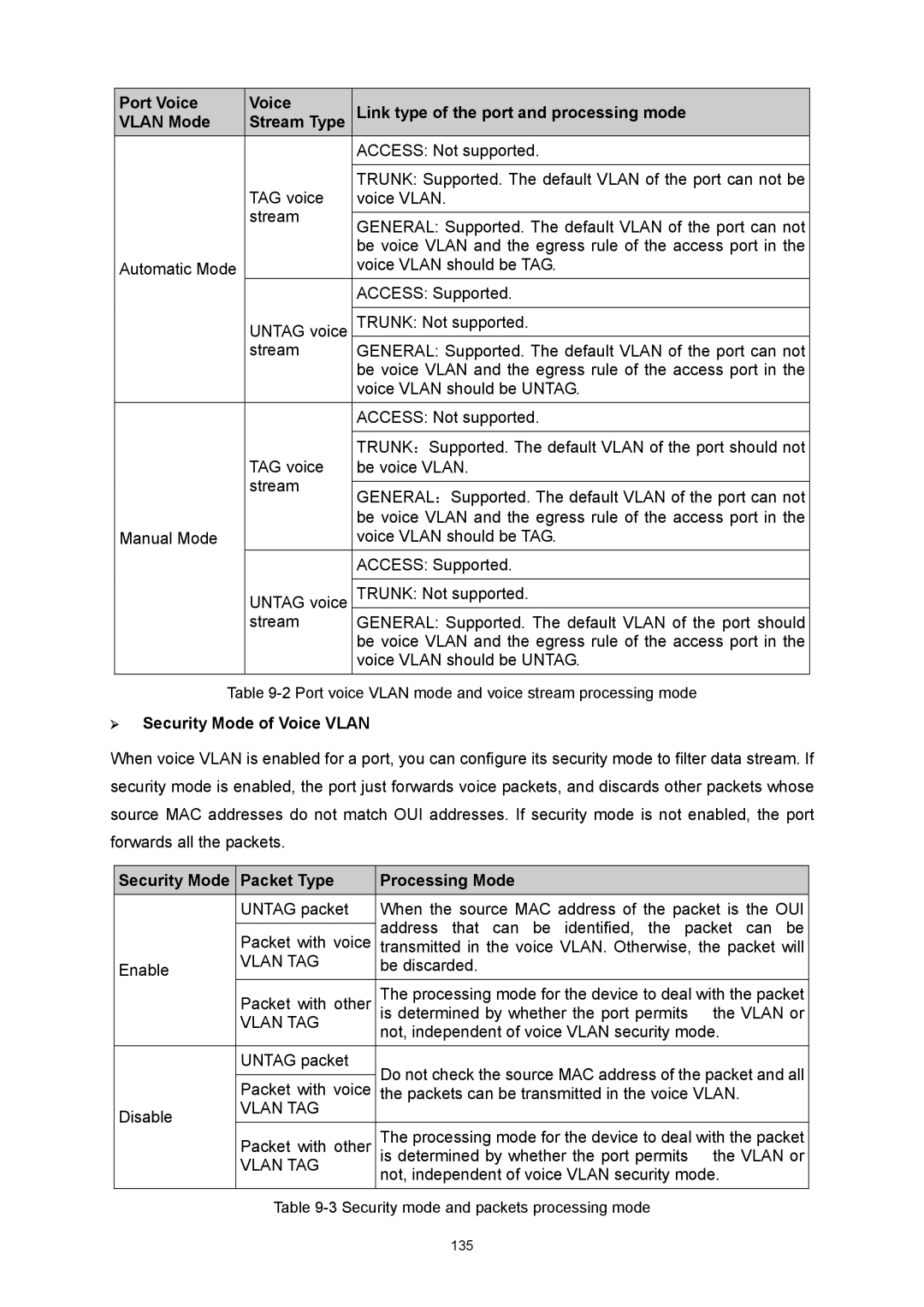 TP-Link TL-SL5428E manual ¾ Security Mode of Voice Vlan, Packet Type Processing Mode 